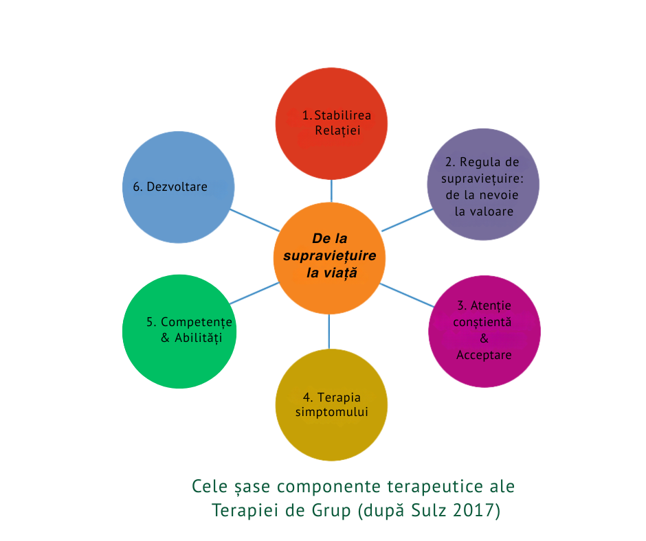 Terapia de Grup